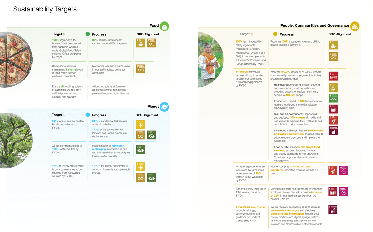 Sustainability Target